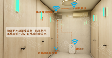 廁所環(huán)境調控系統(tǒng)怎么建？中期科技智慧公廁環(huán)境調控功能詳細說明