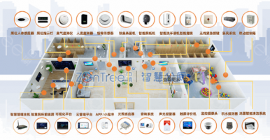 「中期科技｜秒懂智慧廁所」智慧公廁如何創(chuàng)新？新技術(shù)包括內(nèi)容？