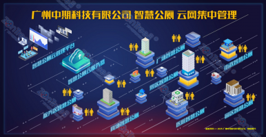 什么是智慧公廁？全新技術(shù)視角理解智慧公廁