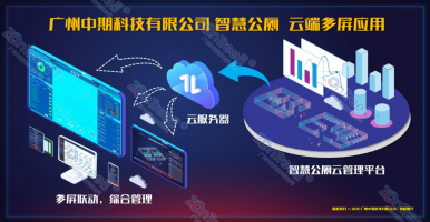 中期科技智慧公廁：智慧公廁如何構(gòu)建公共廁所的全方位智慧化