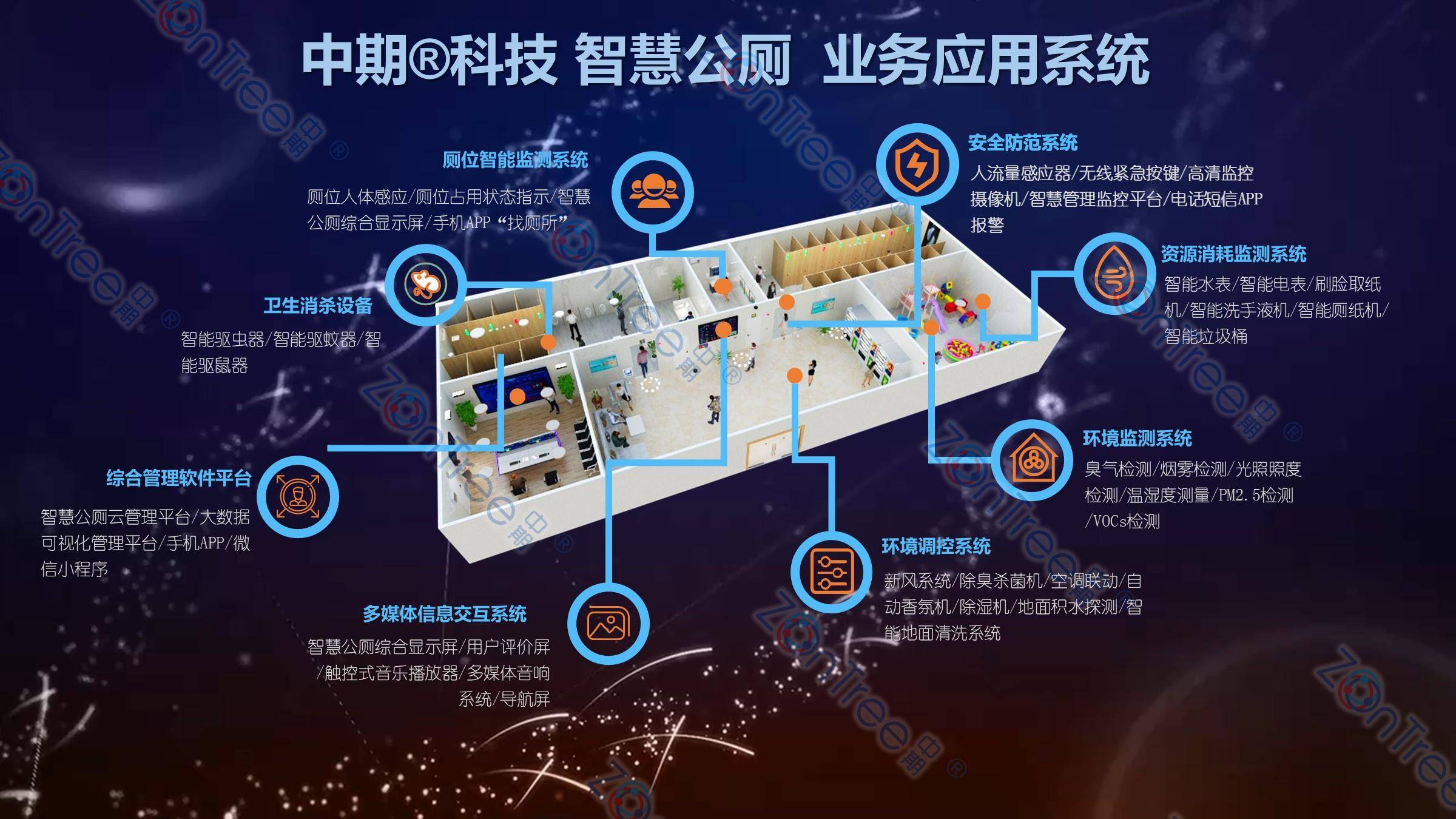 智慧公廁解決方案-物聯(lián)網(wǎng)系統(tǒng)定制廠家 | 廣州中期科技 | 全國(guó)3000+政企案例 | 免費(fèi)方案設(shè)計(jì)
