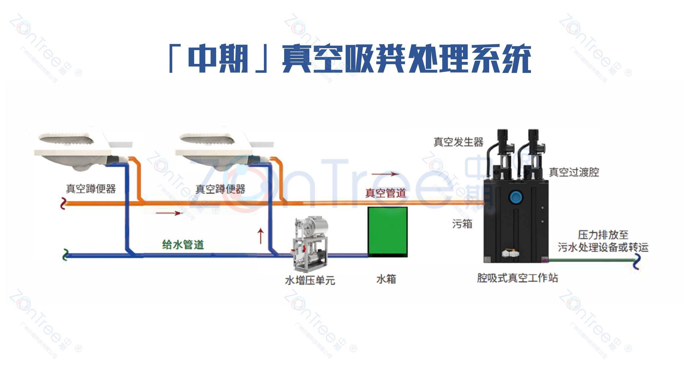 智慧公廁解決方案-物聯(lián)網(wǎng)系統(tǒng)定制廠家 | 廣州中期科技 | 全國(guó)3000+政企案例 | 免費(fèi)方案設(shè)計(jì)