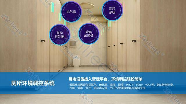 智慧公廁解決方案-物聯(lián)網(wǎng)系統(tǒng)定制廠家 | 廣州中期科技 | 全國(guó)3000+政企案例 | 免費(fèi)方案設(shè)計(jì)