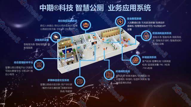 智慧公廁解決方案-物聯(lián)網(wǎng)系統(tǒng)定制廠家 | 廣州中期科技 | 全國(guó)3000+政企案例 | 免費(fèi)方案設(shè)計(jì)