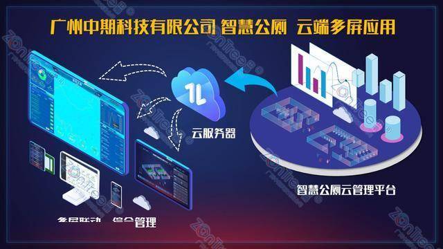 智慧公廁解決方案-物聯(lián)網(wǎng)系統(tǒng)定制廠家 | 廣州中期科技 | 全國3000+政企案例 | 免費(fèi)方案設(shè)計(jì)