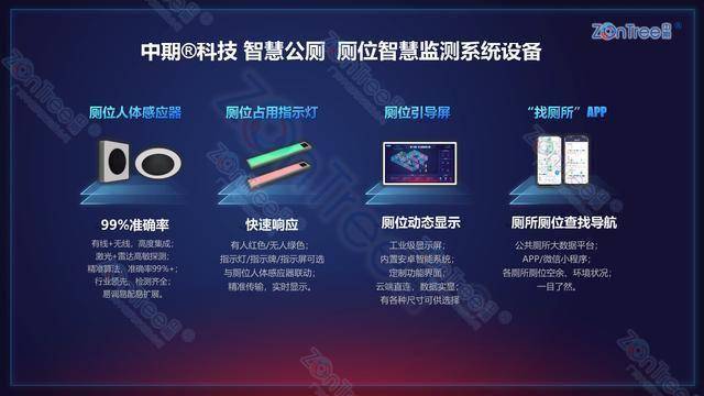 智慧公廁解決方案-物聯(lián)網(wǎng)系統(tǒng)定制廠家 | 廣州中期科技 | 全國3000+政企案例 | 免費(fèi)方案設(shè)計(jì)