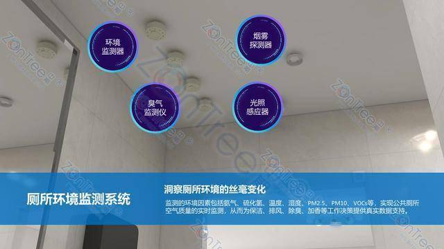智慧公廁解決方案-物聯(lián)網(wǎng)系統(tǒng)定制廠家 | 廣州中期科技 | 全國3000+政企案例 | 免費(fèi)方案設(shè)計(jì)