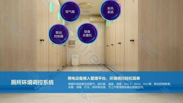 智慧公廁解決方案-物聯(lián)網(wǎng)系統(tǒng)定制廠家 | 廣州中期科技 | 全國3000+政企案例 | 免費(fèi)方案設(shè)計(jì)