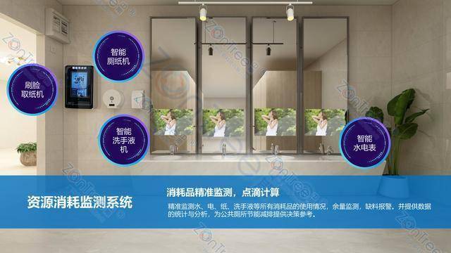 智慧公廁解決方案-物聯(lián)網(wǎng)系統(tǒng)定制廠家 | 廣州中期科技 | 全國3000+政企案例 | 免費(fèi)方案設(shè)計(jì)