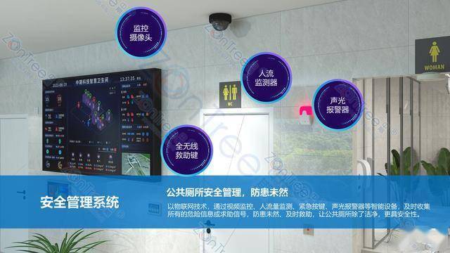 智慧公廁解決方案-物聯(lián)網(wǎng)系統(tǒng)定制廠家 | 廣州中期科技 | 全國3000+政企案例 | 免費(fèi)方案設(shè)計(jì)
