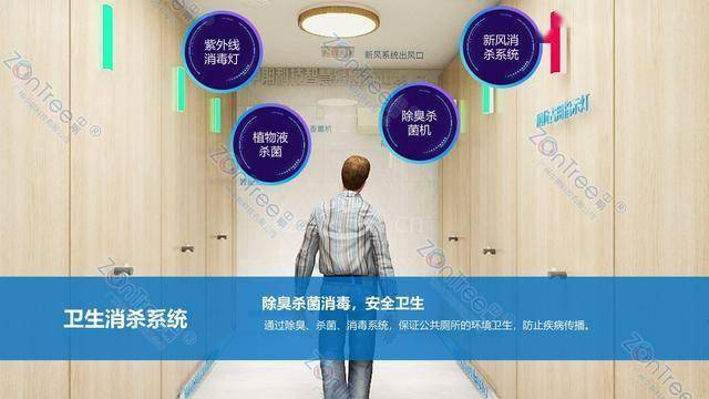 智慧公廁解決方案-物聯(lián)網(wǎng)系統(tǒng)定制廠家 | 廣州中期科技 | 全國3000+政企案例 | 免費(fèi)方案設(shè)計(jì)