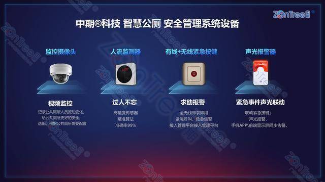 智慧公廁解決方案-物聯(lián)網(wǎng)系統(tǒng)定制廠家 | 廣州中期科技 | 全國3000+政企案例 | 免費(fèi)方案設(shè)計(jì)