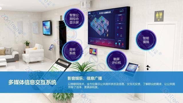 智慧公廁解決方案-物聯(lián)網(wǎng)系統(tǒng)定制廠家 | 廣州中期科技 | 全國3000+政企案例 | 免費(fèi)方案設(shè)計(jì)
