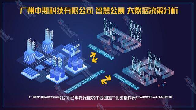 智慧公廁解決方案-物聯(lián)網(wǎng)系統(tǒng)定制廠家 | 廣州中期科技 | 全國3000+政企案例 | 免費(fèi)方案設(shè)計(jì)