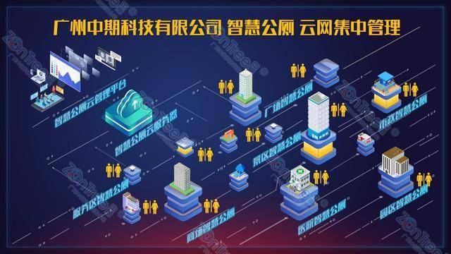 智慧公廁解決方案-物聯(lián)網(wǎng)系統(tǒng)定制廠家 | 廣州中期科技 | 全國3000+政企案例 | 免費(fèi)方案設(shè)計(jì)