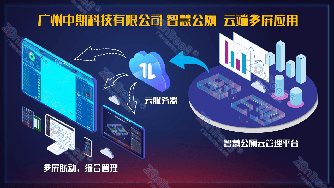 智慧公廁解決方案-物聯(lián)網(wǎng)系統(tǒng)定制廠家 | 廣州中期科技 | 全國3000+政企案例 | 免費(fèi)方案設(shè)計(jì)