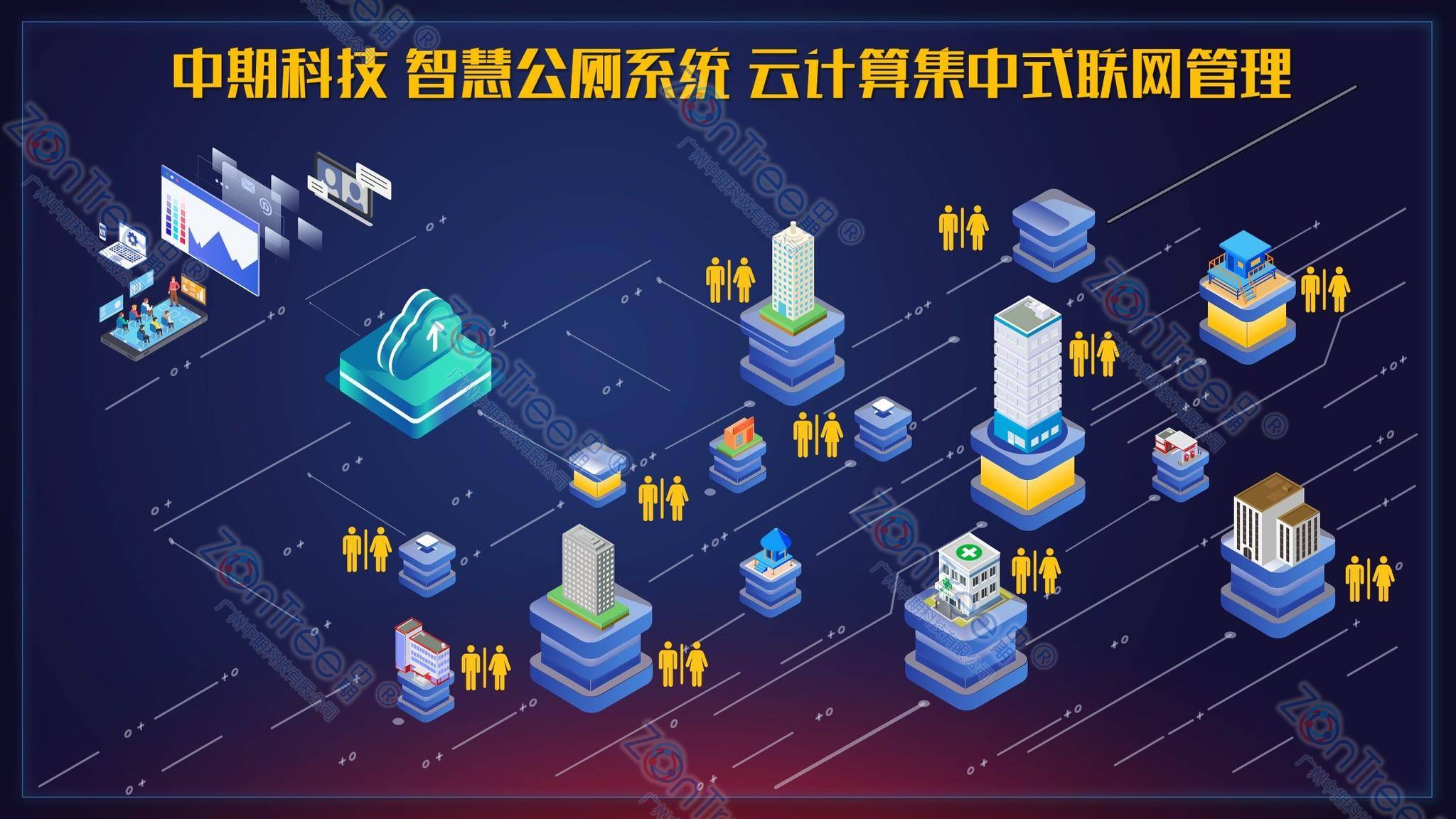 智慧公廁解決方案-物聯(lián)網(wǎng)系統(tǒng)定制廠家 | 廣州中期科技 | 全國(guó)3000+政企案例 | 免費(fèi)方案設(shè)計(jì)