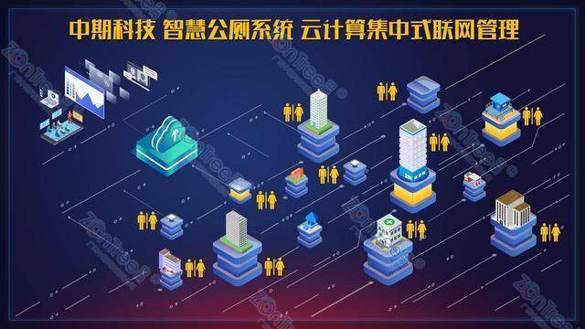 智慧公廁解決方案-物聯(lián)網(wǎng)系統(tǒng)定制廠家 | 廣州中期科技 | 全國3000+政企案例 | 免費方案設計