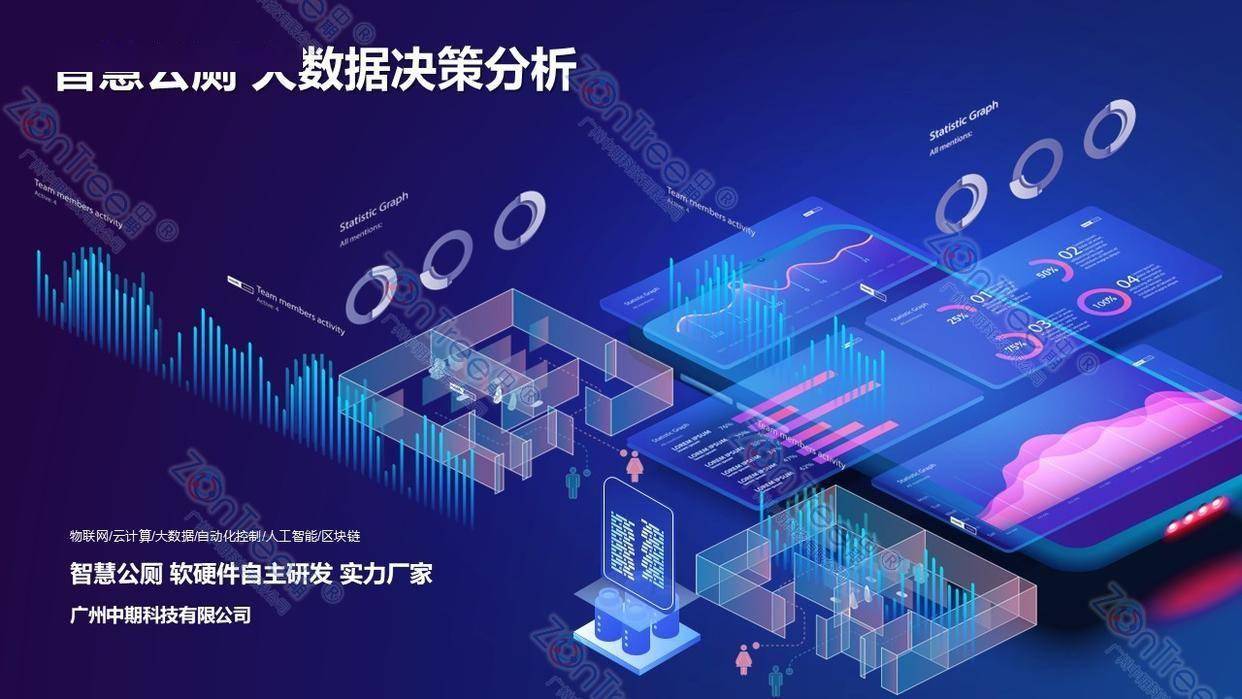 智慧公廁解決方案-物聯(lián)網(wǎng)系統(tǒng)定制廠家 | 廣州中期科技 | 全國3000+政企案例 | 免費(fèi)方案設(shè)計