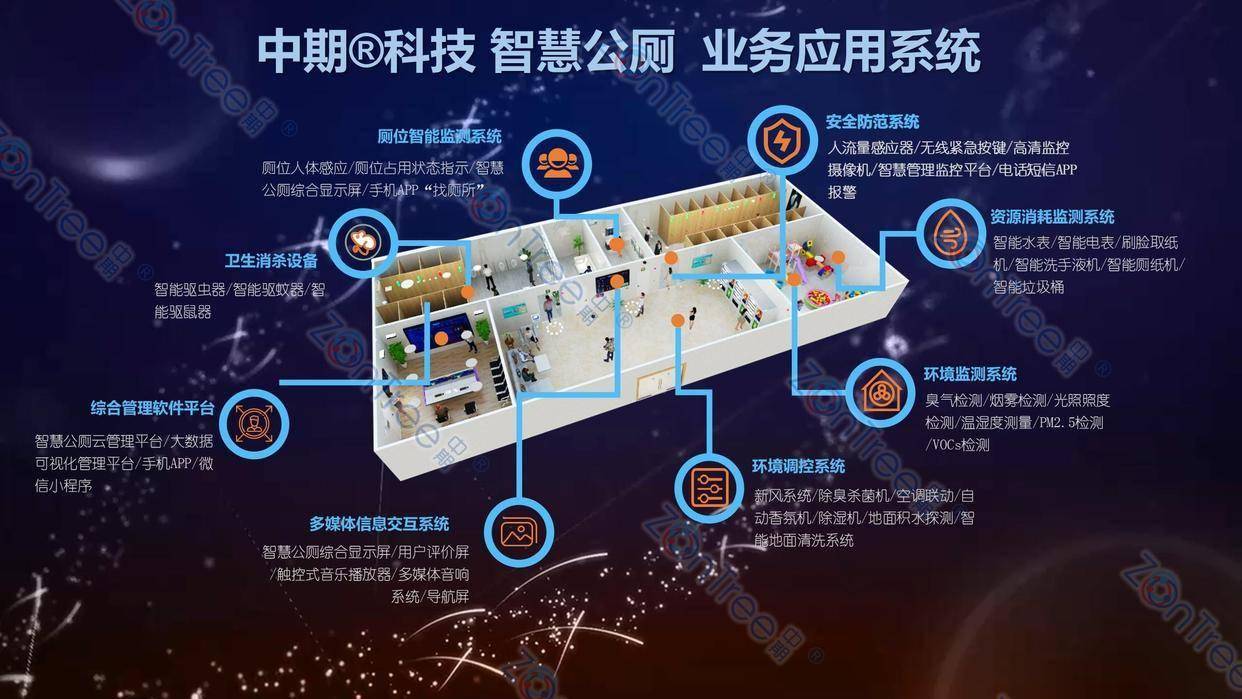 智慧公廁解決方案-物聯(lián)網(wǎng)系統(tǒng)定制廠家 | 廣州中期科技 | 全國3000+政企案例 | 免費(fèi)方案設(shè)計