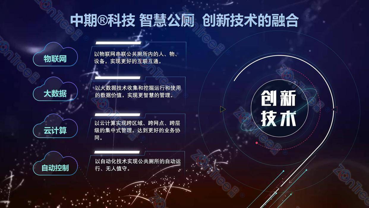 智慧公廁解決方案-物聯(lián)網(wǎng)系統(tǒng)定制廠家 | 廣州中期科技 | 全國3000+政企案例 | 免費(fèi)方案設(shè)計