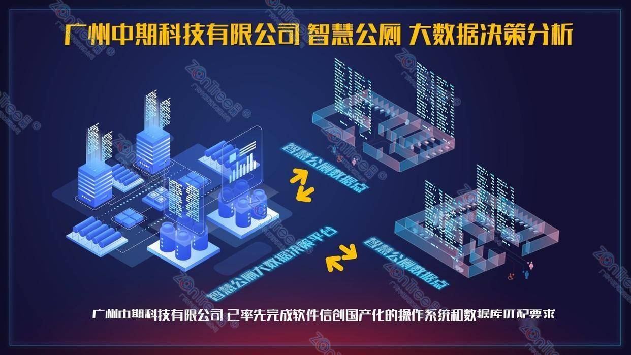 智慧公廁解決方案-物聯(lián)網(wǎng)系統(tǒng)定制廠家 | 廣州中期科技 | 全國3000+政企案例 | 免費(fèi)方案設(shè)計