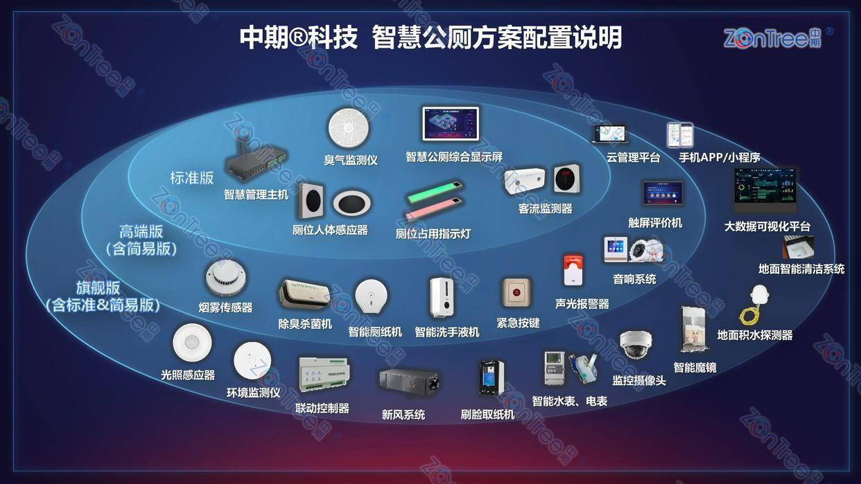 智慧公廁解決方案-物聯(lián)網(wǎng)系統(tǒng)定制廠家 | 廣州中期科技 | 全國3000+政企案例 | 免費(fèi)方案設(shè)計