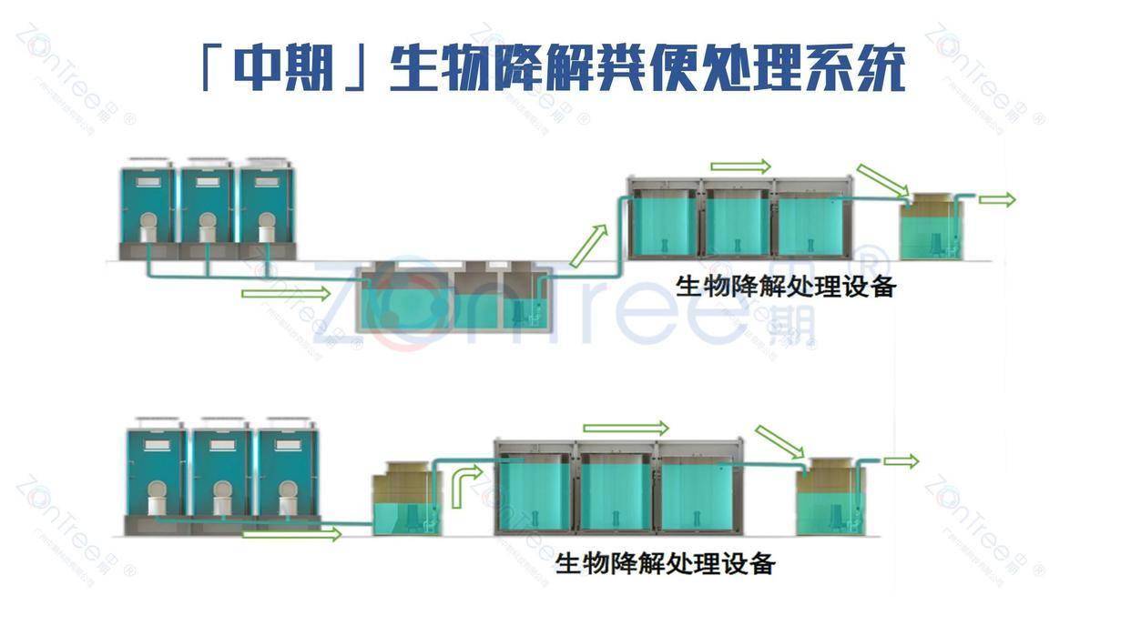 智慧公廁解決方案-物聯(lián)網(wǎng)系統(tǒng)定制廠家 | 廣州中期科技 | 全國3000+政企案例 | 免費(fèi)方案設(shè)計