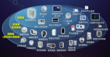 智慧公廁包括什么硬件設(shè)備？