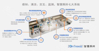 智慧公廁包括什么業(yè)務系統(tǒng)？